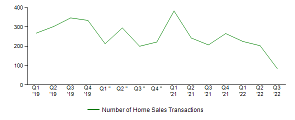 Sales Activity